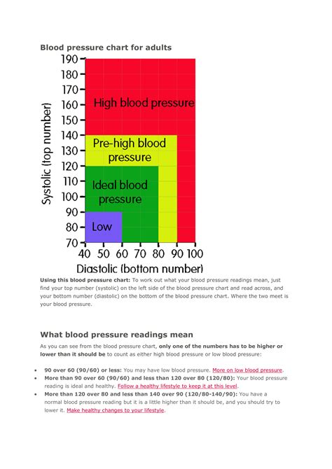 Nhs Blood Pressure Chart Printable